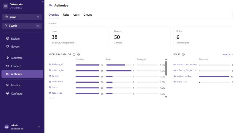 Authorize Overview, with user, group, and role counts and access by catalog
