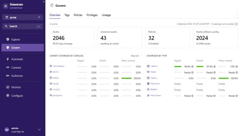 Govern Overview, with asset, ownership, and policy counts and tag coverage by catalog and by type