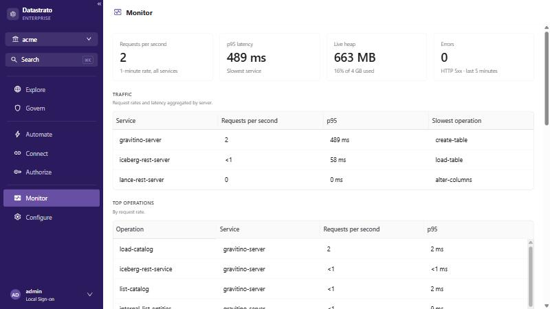 Monitor, with request rate, latency, heap, errors, and traffic by service