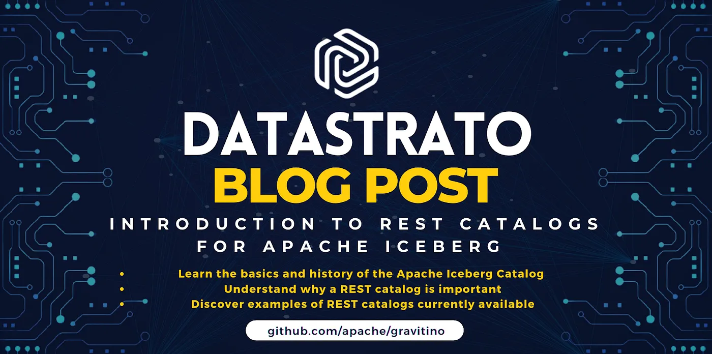 Banner for blog post with title "Introduction to REST Catalogs for Apache Iceberg"